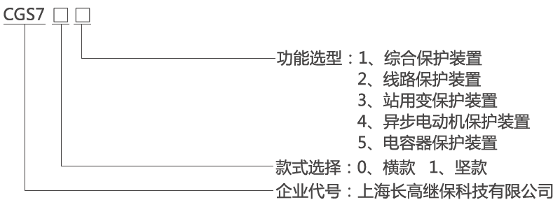 環(huán)網(wǎng)柜微機保護裝置型號及含義